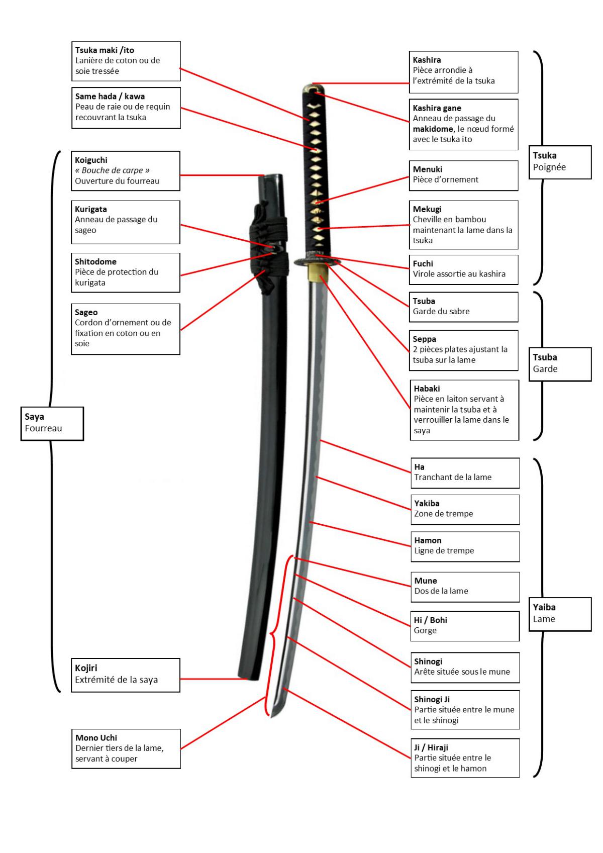 le-sabre